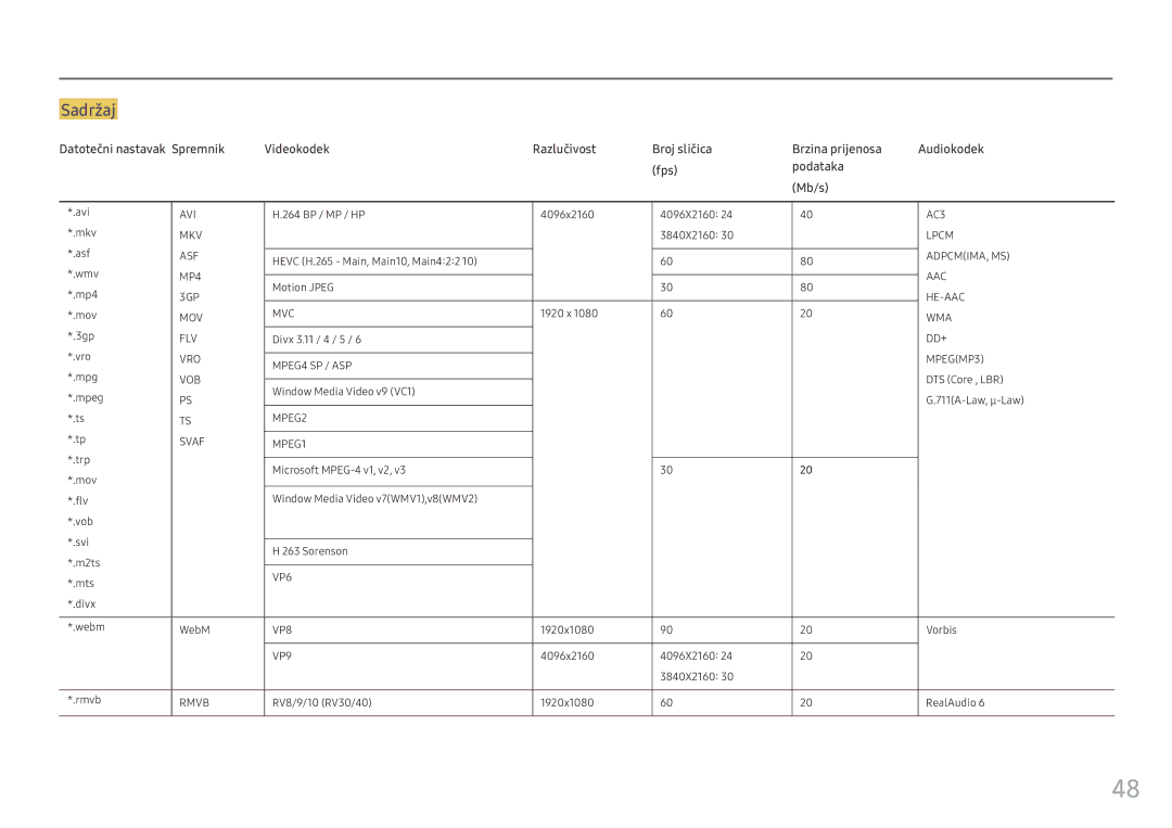 Samsung LH55OHFPKBC/EN manual Sadržaj 