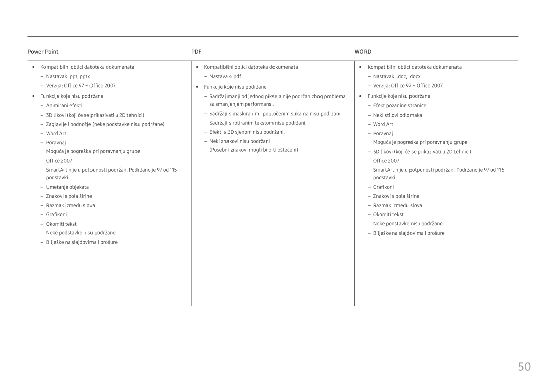 Samsung LH55OHFPKBC/EN manual Power Point, Word 