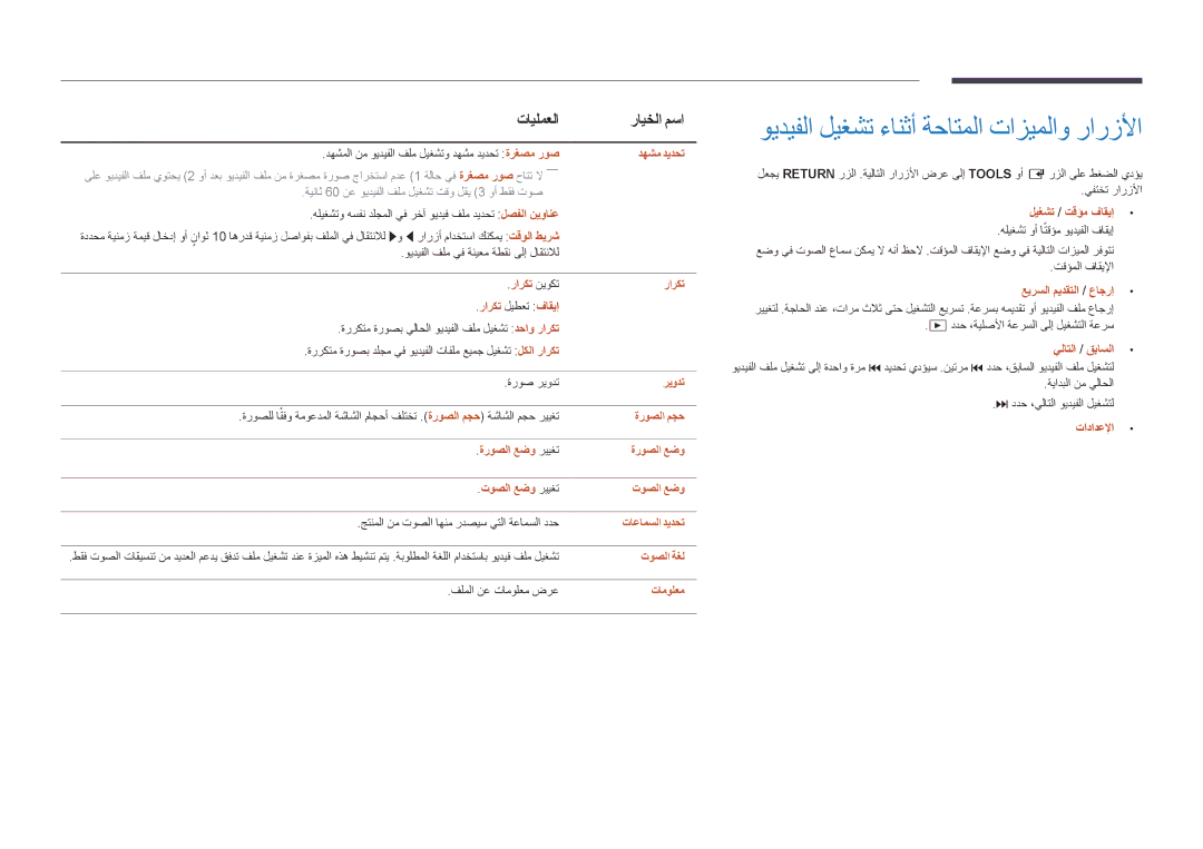 Samsung LH55OMDPWBC/NG, LH55OMDPWBC/EN, LH75OMDPWBC/NG manual ويديفلا ليغشت ءانثأ ةحاتملا تازيملاو رارزلأا 