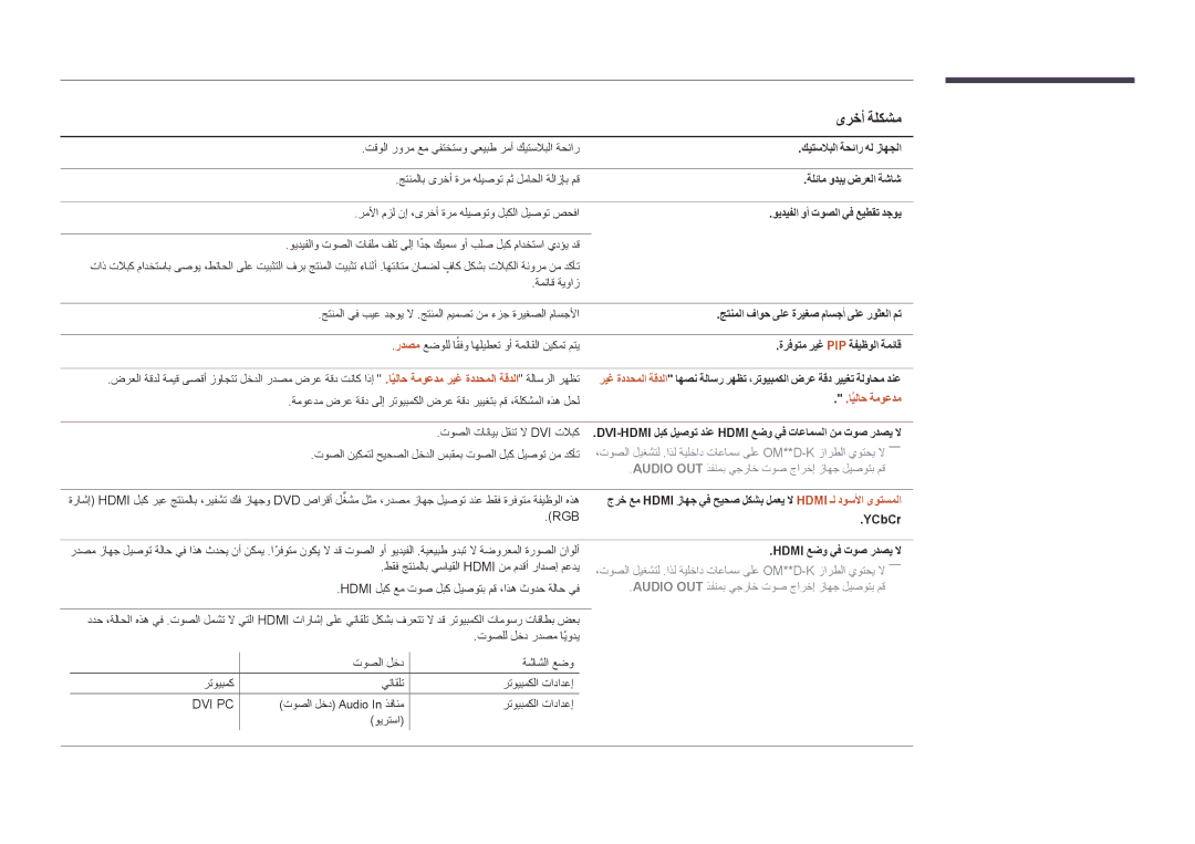 Samsung LH75OMDPWBC/NG, LH55OMDPWBC/EN, LH55OMDPWBC/NG manual ىرخأ ةلكشم, ايلاحً ةموعدم 