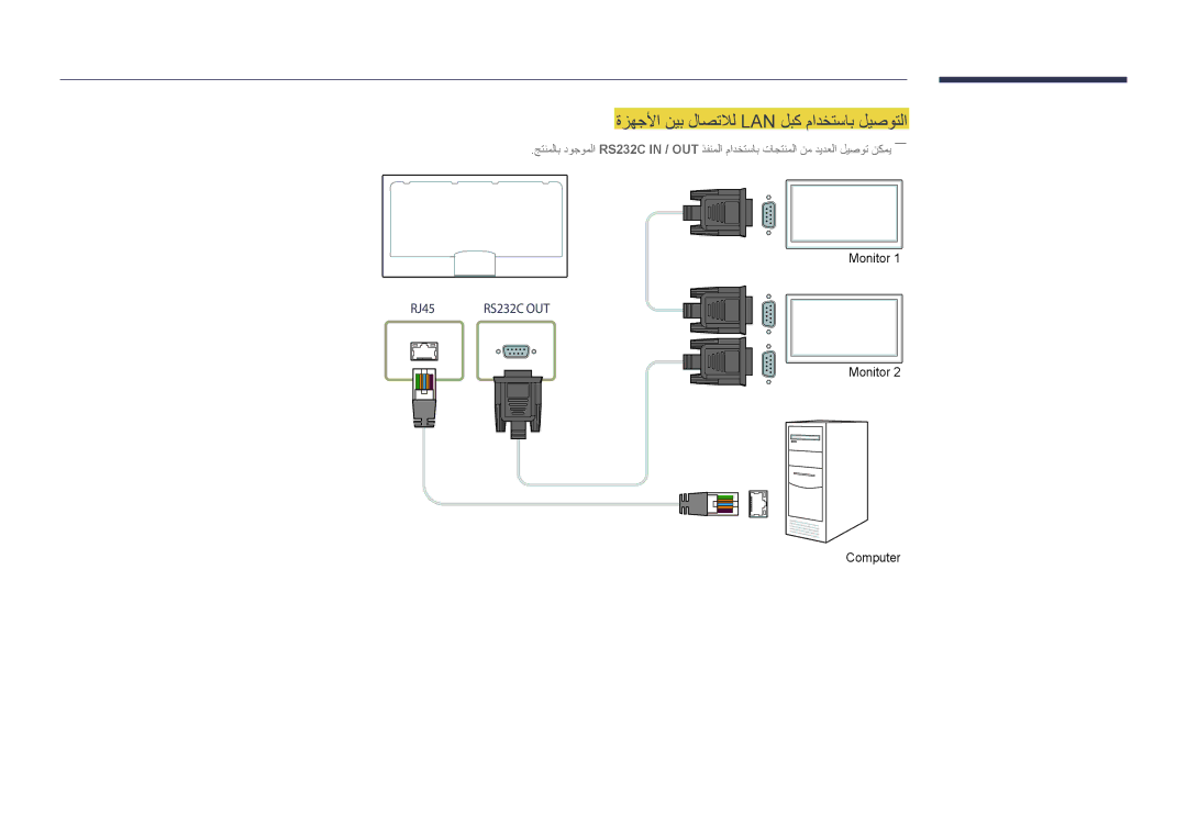 Samsung LH55OMDPWBC/NG, LH55OMDPWBC/EN, LH75OMDPWBC/NG manual ةزهجلأا نيب لاصتلال Lan لبك مادختساب ليصوتلا 