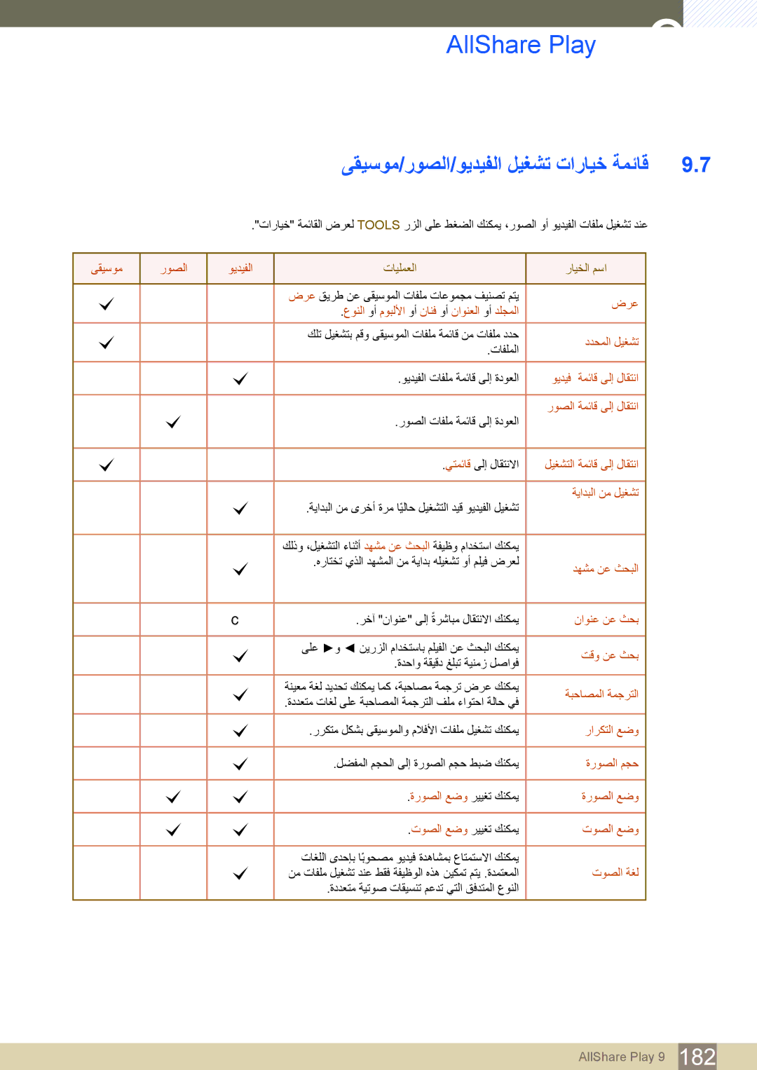 Samsung LH55PECPLBC/UE, LH55PECPLBC/EN, LH46PECPLBC/EN, LH40DECPLBC/NG manual ىقيسوم/روصلا/ويديفلا ليغشت تارايخ ةمئاق 