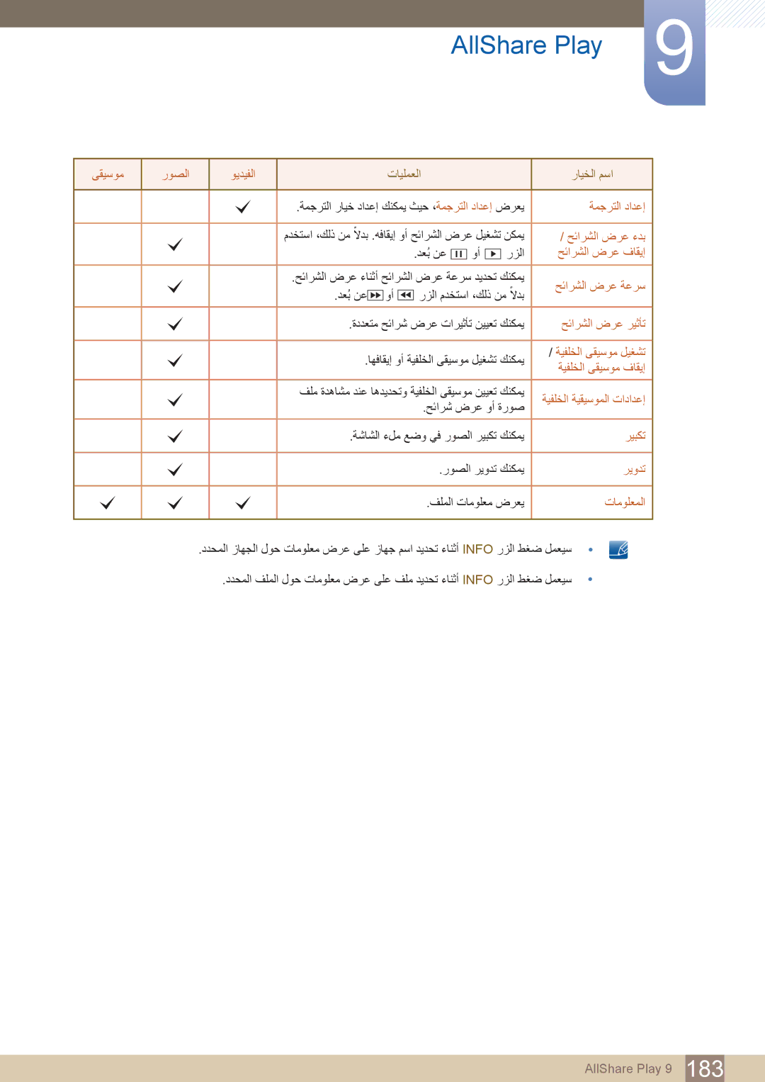 Samsung LH46PECPLBC/SM, LH55PECPLBC/EN, LH46PECPLBC/EN, LH40DECPLBC/NG, LH40PECPLBC/XY manual ىقيسوم روصلا ويديفلا, تايلمعلا 