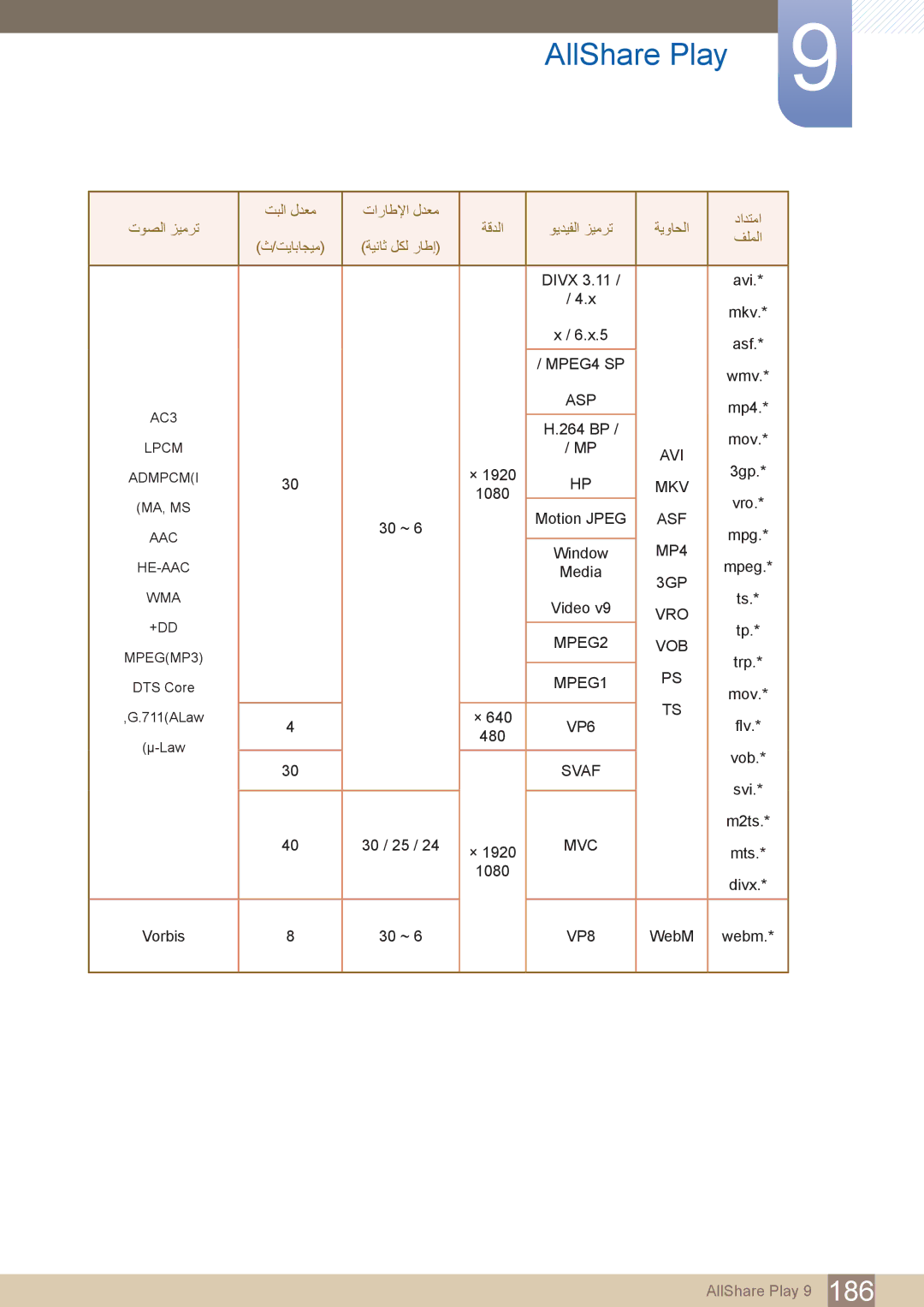 Samsung LH46PECPLBC/NG, LH55PECPLBC/EN, LH46PECPLBC/EN, LH40DECPLBC/NG, LH40PECPLBC/XY, LH40PECPLBC/UE, LH46DECPLBC/XY فلملا 