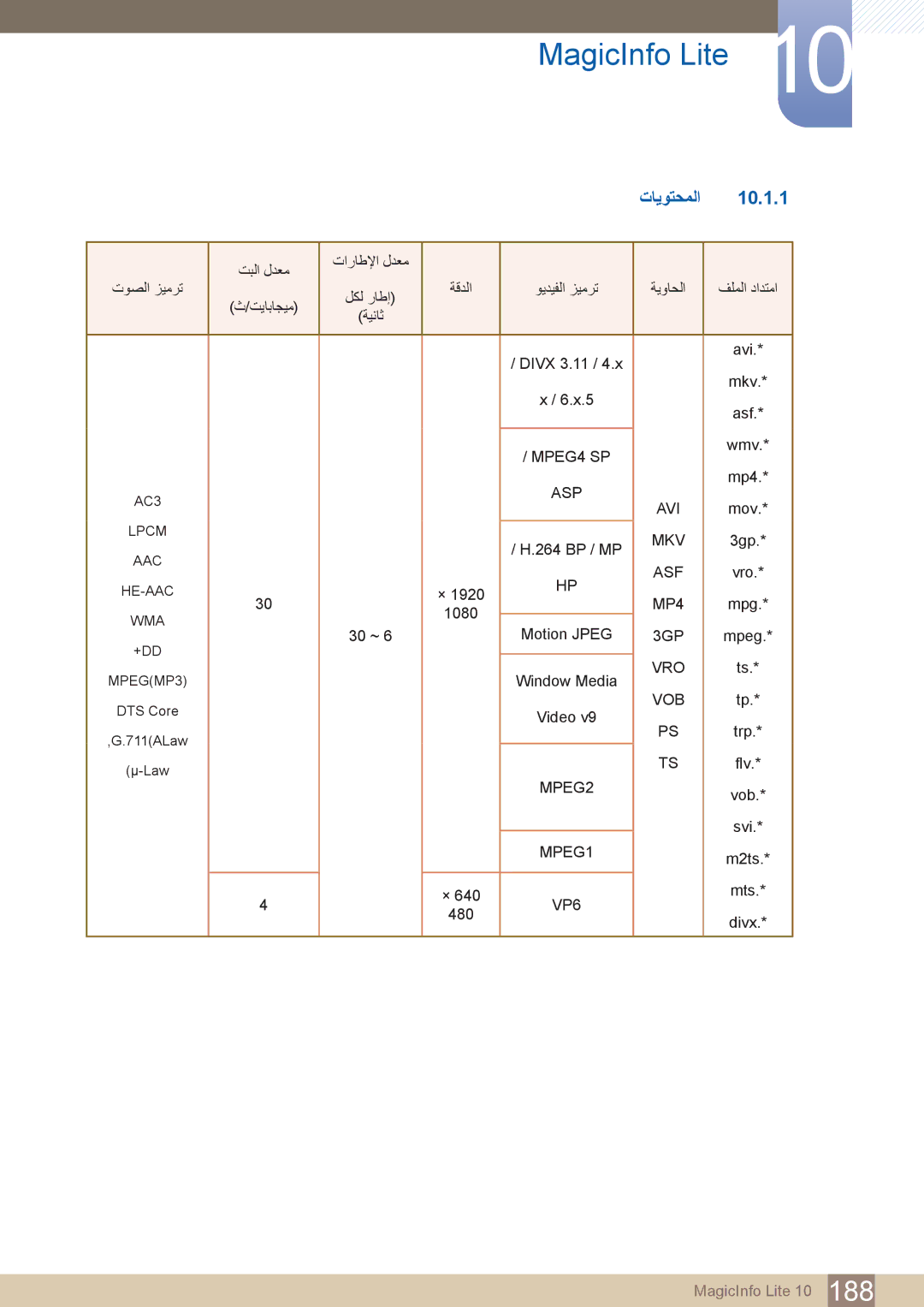 Samsung LH46PECPLBC/EN, LH55PECPLBC/EN, LH40DECPLBC/NG, LH40PECPLBC/XY, LH40PECPLBC/UE manual MagicInfo Lite, تايوتحملا 