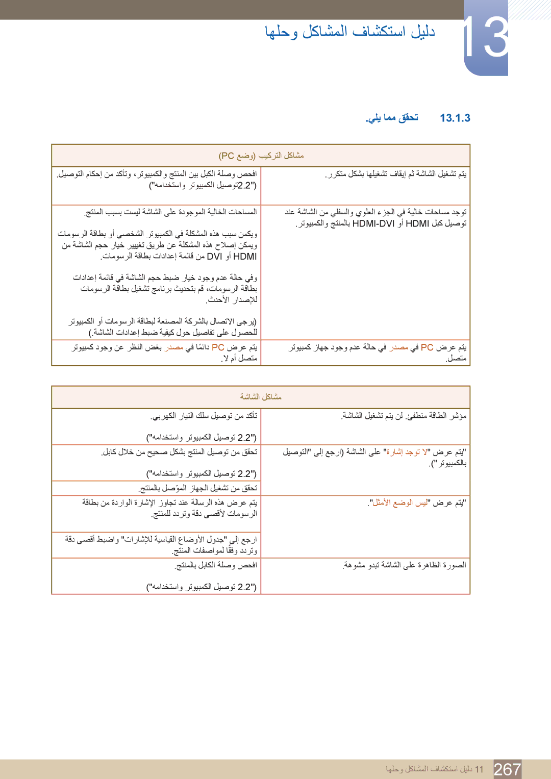 Samsung LH40PECPLBC/XY, LH55PECPLBC/EN يلي امم ققحت 13.1.3, Pc عضو بيكرتلا لكاشم, ةشاشلا لكاشم, لثملأا عضولا سيل ضرع متي 