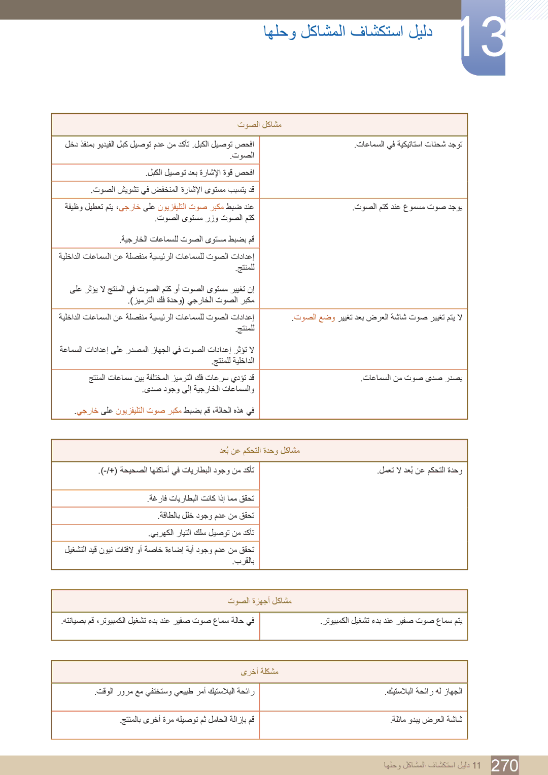 Samsung LH55PECPLBC/UE, LH55PECPLBC/EN, LH46PECPLBC/EN manual دعُب نع مكحتلا ةدحو لكاشم, توصلا ةزهجأ لكاشم, ىرخأ ةلكشم 