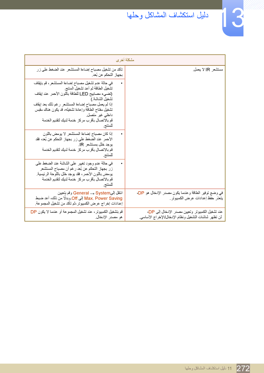 Samsung LH46PECPLBC/UE, LH55PECPLBC/EN, LH46PECPLBC/EN, LH40DECPLBC/NG, LH40PECPLBC/XY, LH40PECPLBC/UE دعُب نع مكحتلا زاهجب 