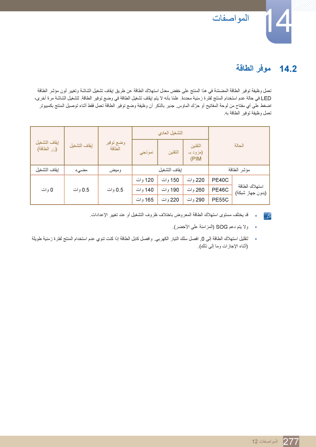 Samsung LH40DECPLBC/NG, LH55PECPLBC/EN, LH46PECPLBC/EN, LH40PECPLBC/XY, LH40PECPLBC/UE, LH46DECPLBC/XY ةقاطلا رفوم, ةلاحلا 