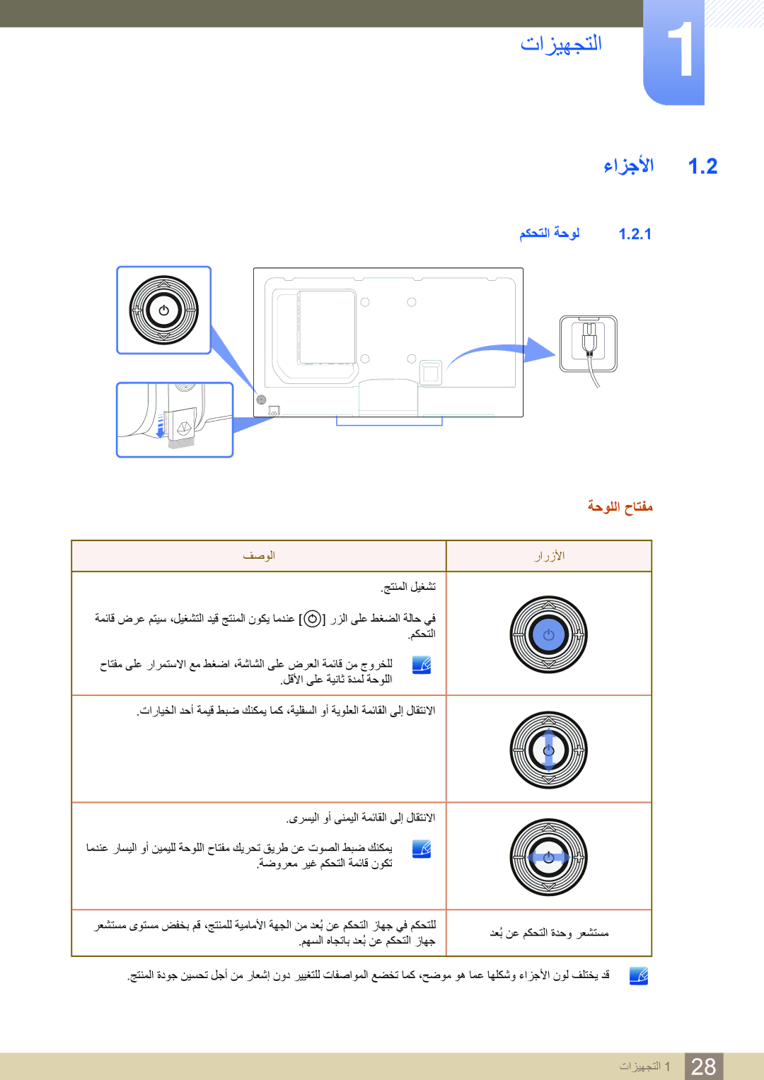 Samsung LH55PECPLBC/UE, LH55PECPLBC/EN, LH46PECPLBC/EN, LH40DECPLBC/NG ءازجلأا, مكحتلا ةحول, ةحوللا حاتفم, فصولا رارزلأا 