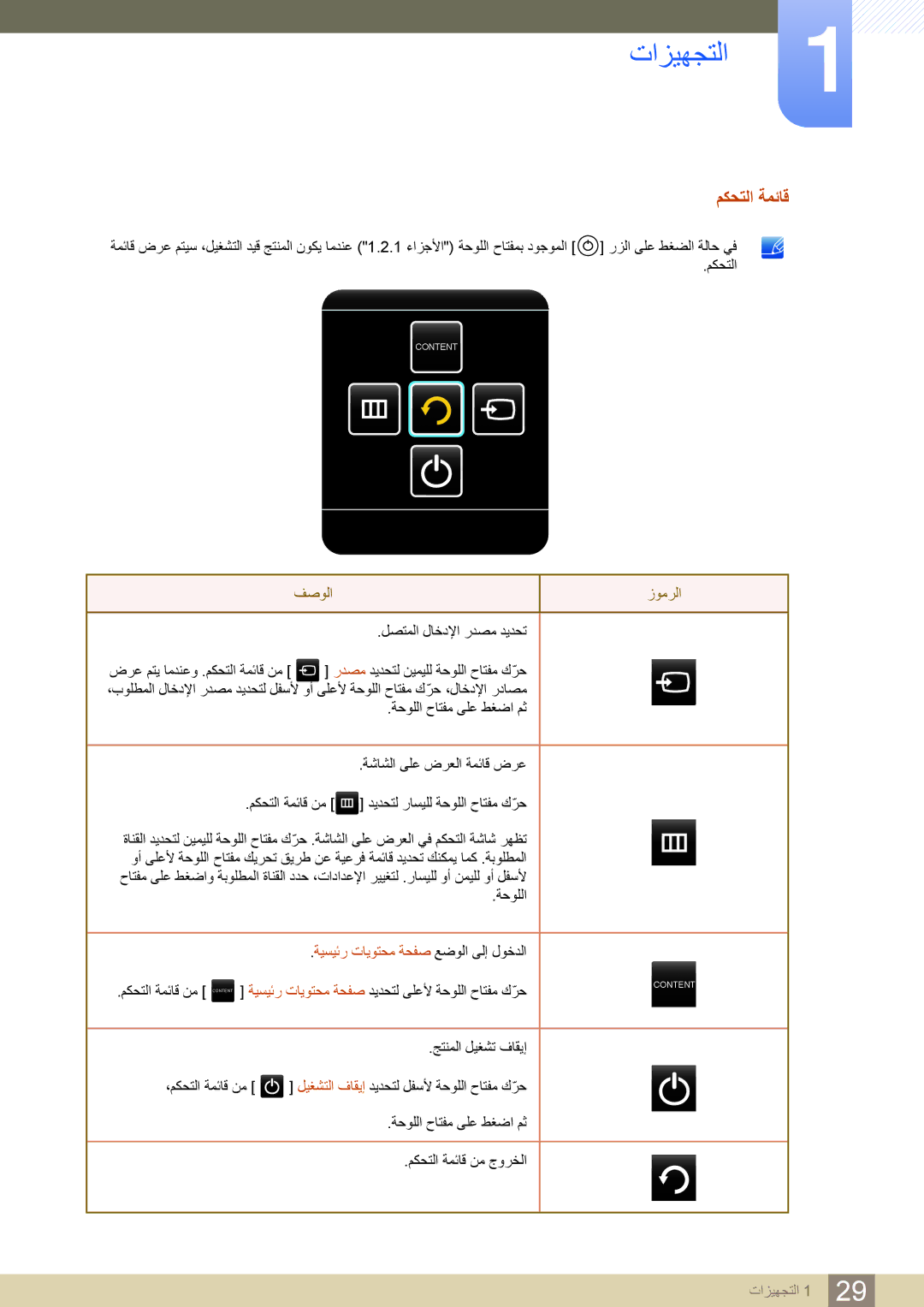 Samsung LH46PECPLBC/SM, LH55PECPLBC/EN, LH46PECPLBC/EN مكحتلا ةمئاق, فصولا زومرلا, ةيسيئر تايوتحم ةحفص عضولا ىلإ لوخدلا 