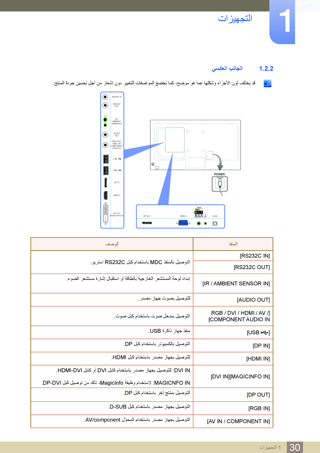 Samsung LH46PECPLBC/UE, LH55PECPLBC/EN, LH46PECPLBC/EN, LH40DECPLBC/NG, LH40PECPLBC/XY manual يسكعلا بناجلا, فصولا ذفنملا 