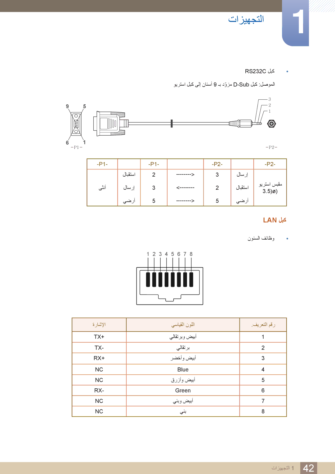 Samsung LH46DECPLBC/NG, LH55PECPLBC/EN, LH46PECPLBC/EN, LH40DECPLBC/NG manual Lan لبك, ةراشلإا يسايقلا نوللا فيرعتلا مقر 