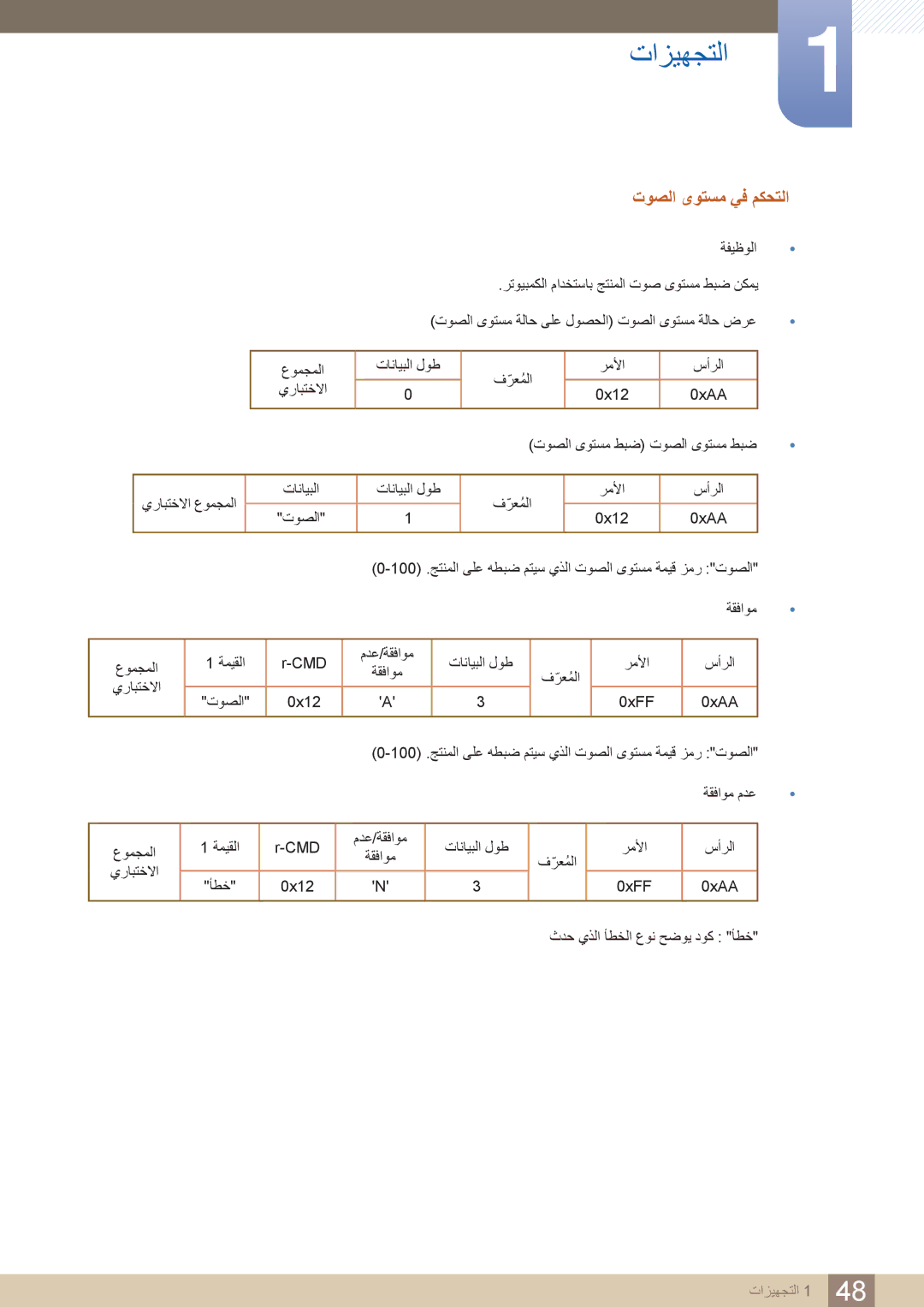 Samsung LH40PECPLBC/UE, LH55PECPLBC/EN, LH46PECPLBC/EN, LH40DECPLBC/NG, LH40PECPLBC/XY, LH46DECPLBC/XY توصلا ىوتسم يف مكحتلا 