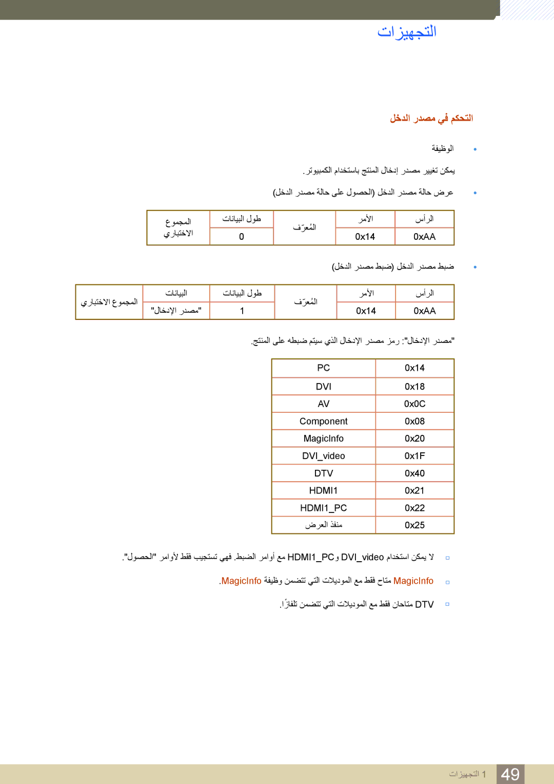 Samsung LH46DECPLBC/XY, LH55PECPLBC/EN, LH46PECPLBC/EN, LH40DECPLBC/NG, LH40PECPLBC/XY manual لخدلا ردصم يف مكحتلا, ةفيظولا 