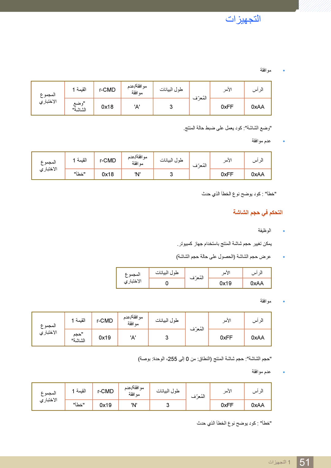 Samsung LH46PECPLBC/SM, LH55PECPLBC/EN, LH46PECPLBC/EN, LH40DECPLBC/NG, LH40PECPLBC/XY, LH40PECPLBC/UE ةشاشلا مجح يف مكحتلا 