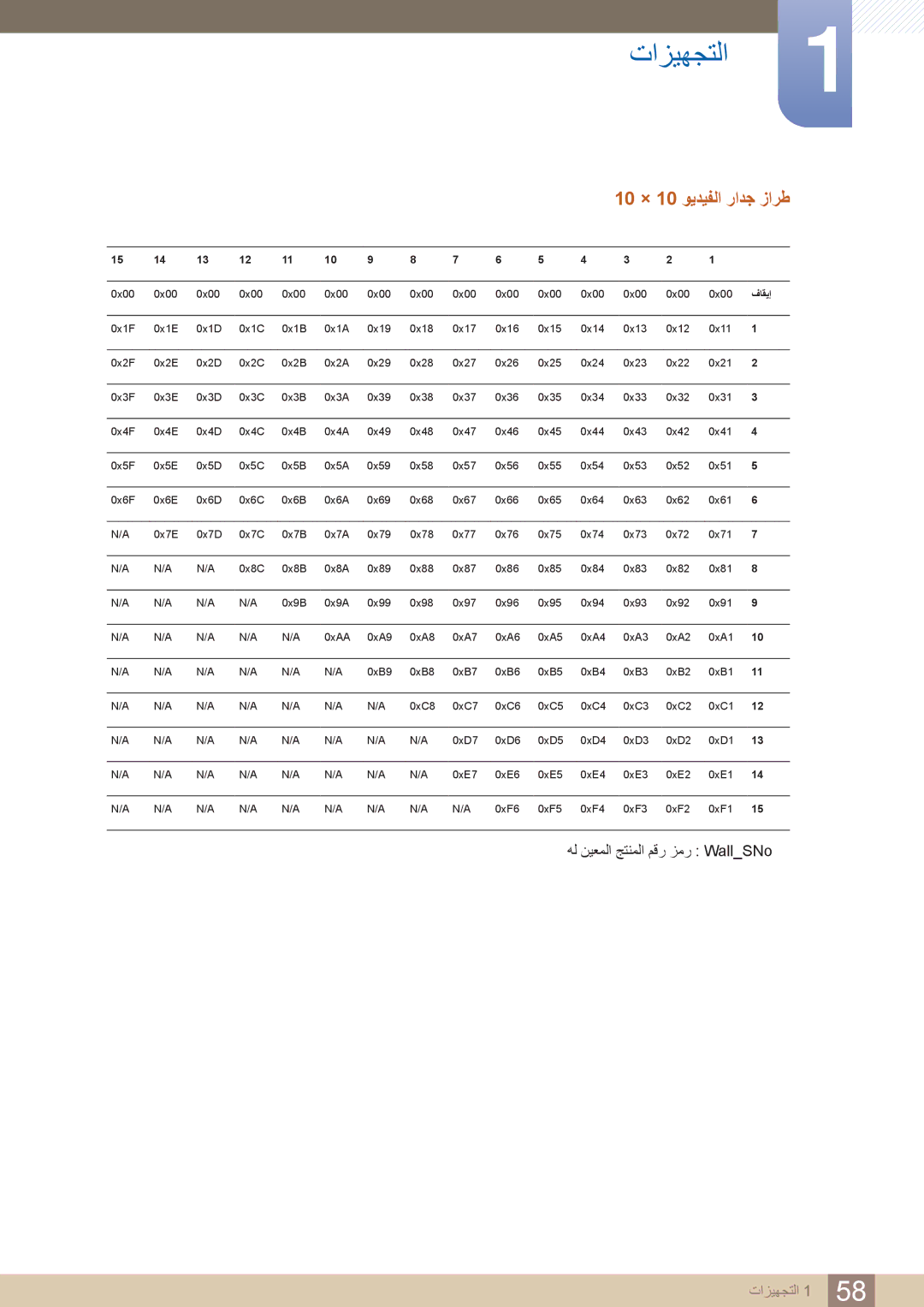 Samsung LH40PECPLBC/XY, LH55PECPLBC/EN, LH46PECPLBC/EN, LH40DECPLBC/NG, LH40PECPLBC/UE manual 10 × 10 ويديفلا رادج زارط, فاقيإ 