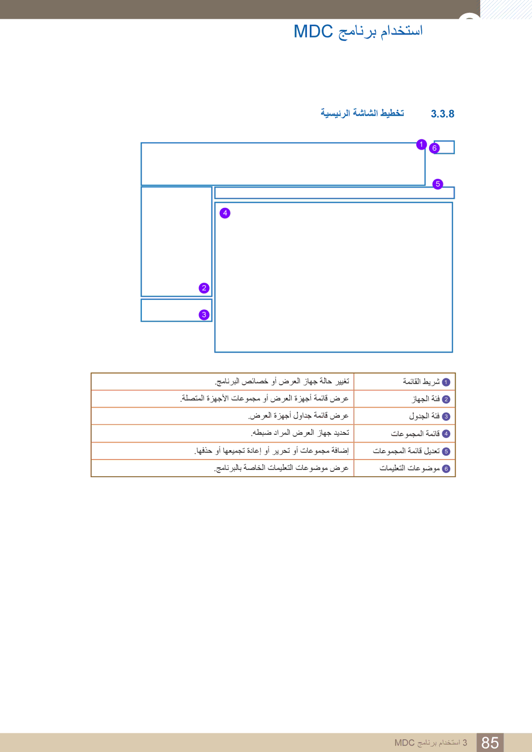 Samsung LH46PECPLBC/UE, LH55PECPLBC/EN, LH46PECPLBC/EN, LH40DECPLBC/NG, LH40PECPLBC/XY, LH40PECPLBC/UE ةيسيئرلا ةشاشلا طيطخت 