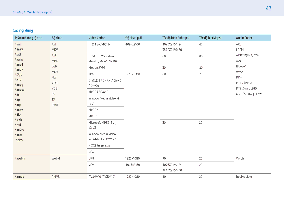 Samsung LH55PMFPBGC/XV, LH55PHFPBGC/XV, LH43PHFPBGC/XV, LH49PMFPBGC/XV, LH32PMFPBGC/XV, LH49PHFPBGC/XV manual Các nôi dung 