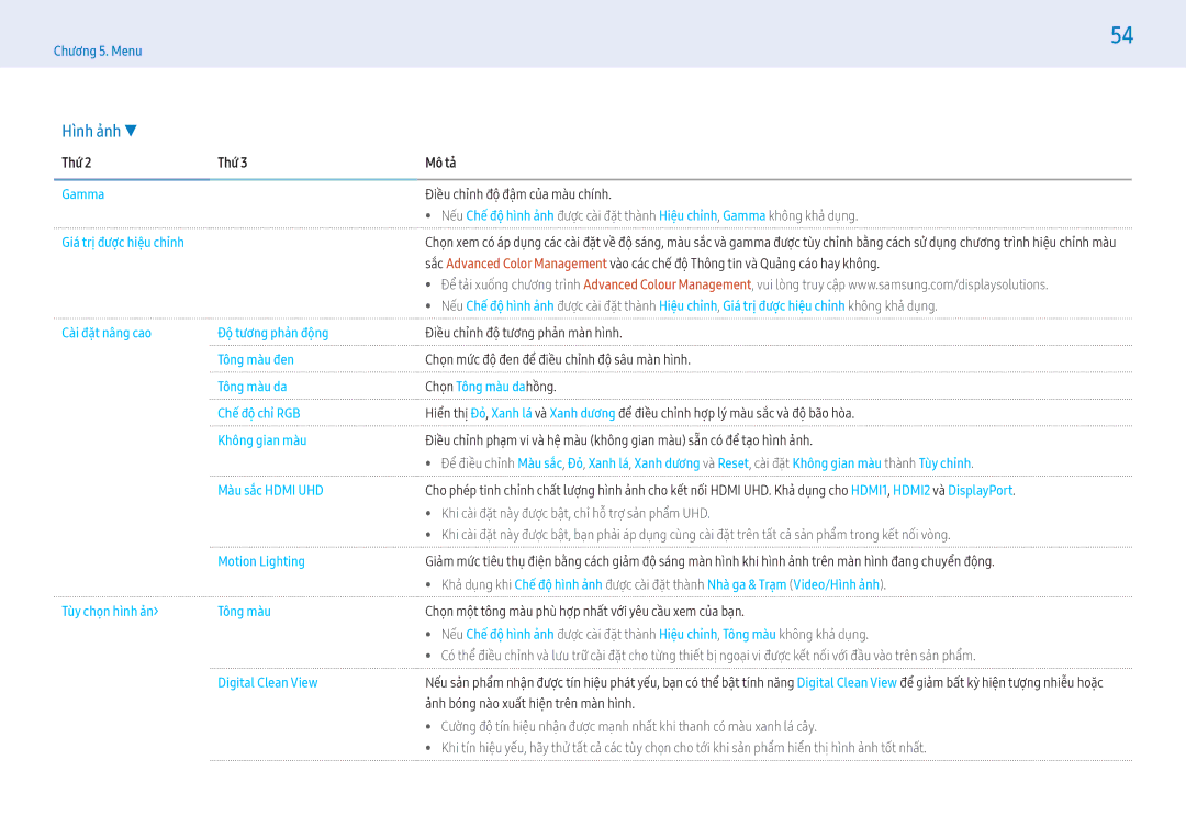 Samsung LH49PHFPBGC/XV, LH55PHFPBGC/XV manual Thứ Mô tả Gamma Điều chỉnh đô đậm của mau chinh, Digital Clean View 