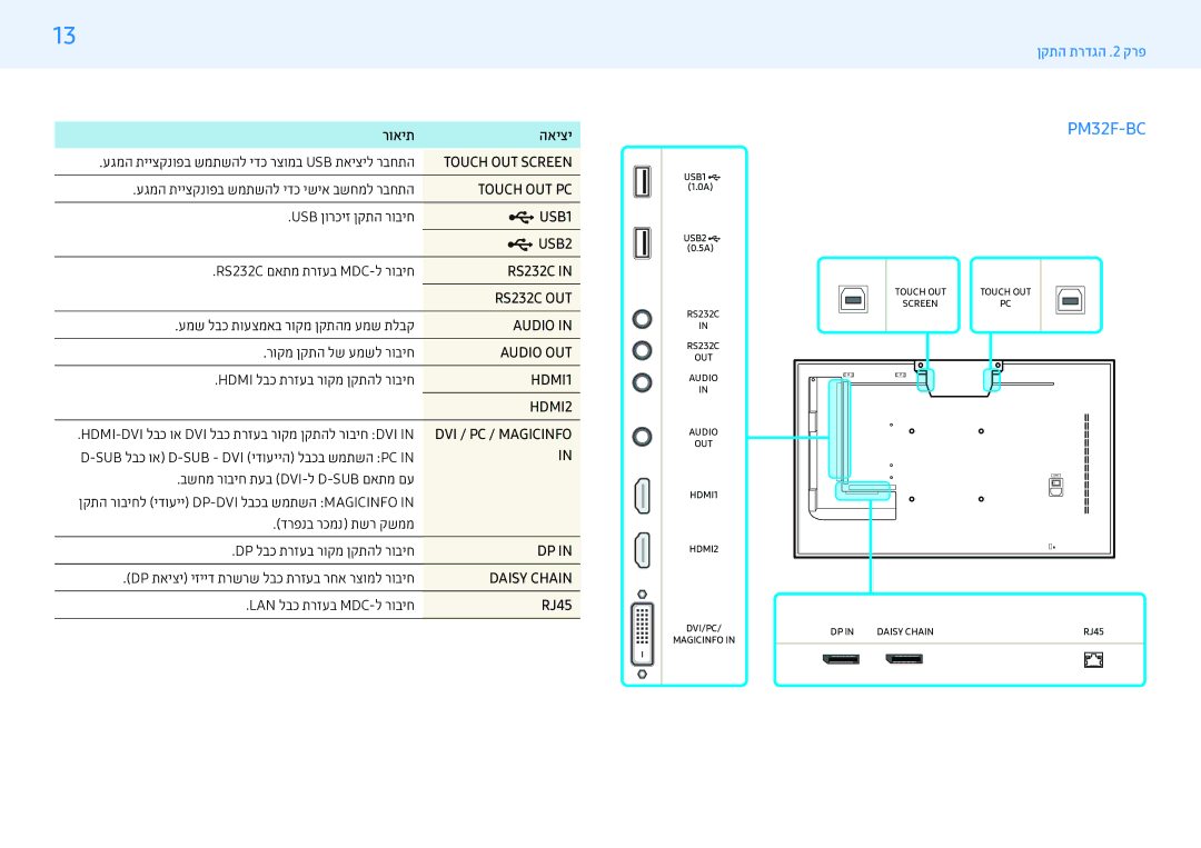 Samsung LH32PMFXTBC/CH, LH55PMFXTBC/CH manual רואית האיצי, ‏USB1‎, USB2‎‏, RJ45 