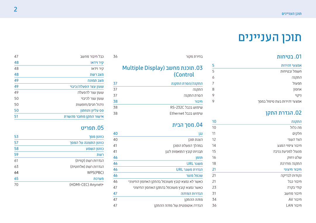 Samsung LH55PMFXTBC/CH, LH32PMFXTBC/CH manual םיניינעה ןכות, טירפת0505 