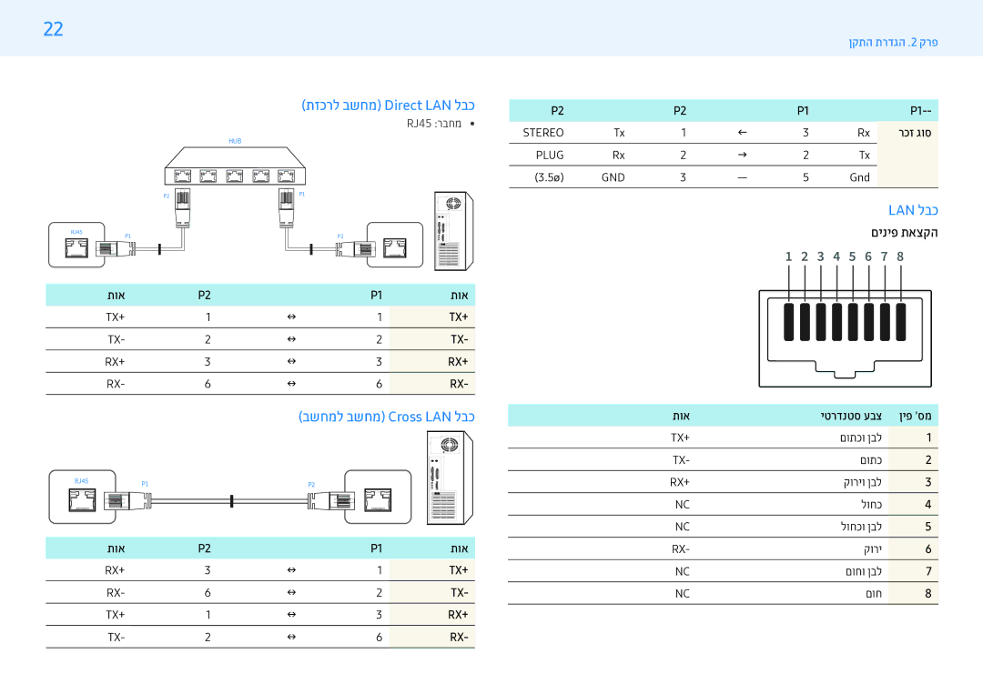 Samsung LH55PMFXTBC/CH, LH32PMFXTBC/CH manual תזכרל בשחמ‏Direct LAN לבכ, Lan לבכ, בשחמל בשחמ‏Cross LAN לבכ 