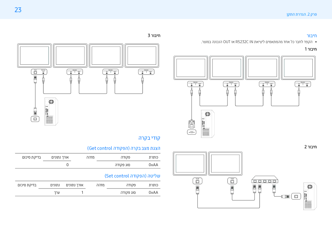 Samsung LH32PMFXTBC/CH, LH55PMFXTBC/CH manual הרקב ידוק, רוביח 