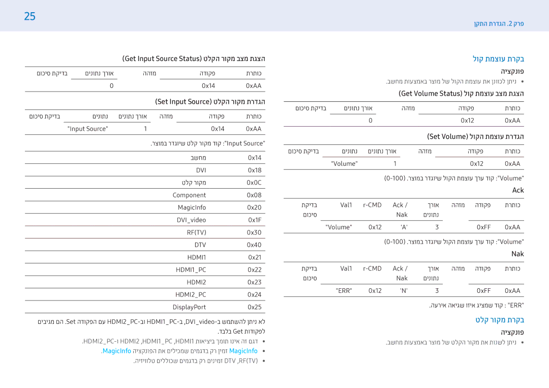 Samsung LH32PMFXTBC/CH, LH55PMFXTBC/CH manual טלק רוקמ תרקב 