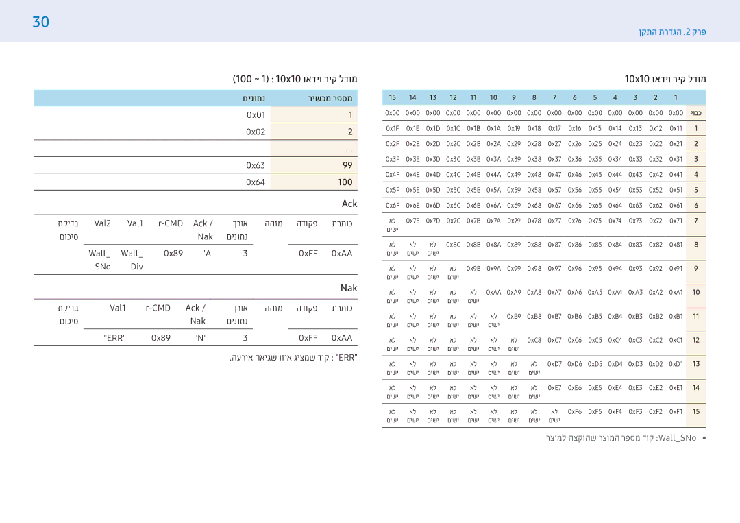 Samsung LH55PMFXTBC/CH, LH32PMFXTBC/CH manual 100 ~ 1‏ 10x10 ואדיו ריק לדומ, םינותנ רישכמ רפסמ 0x01 0x02 0x63 0x64 100 