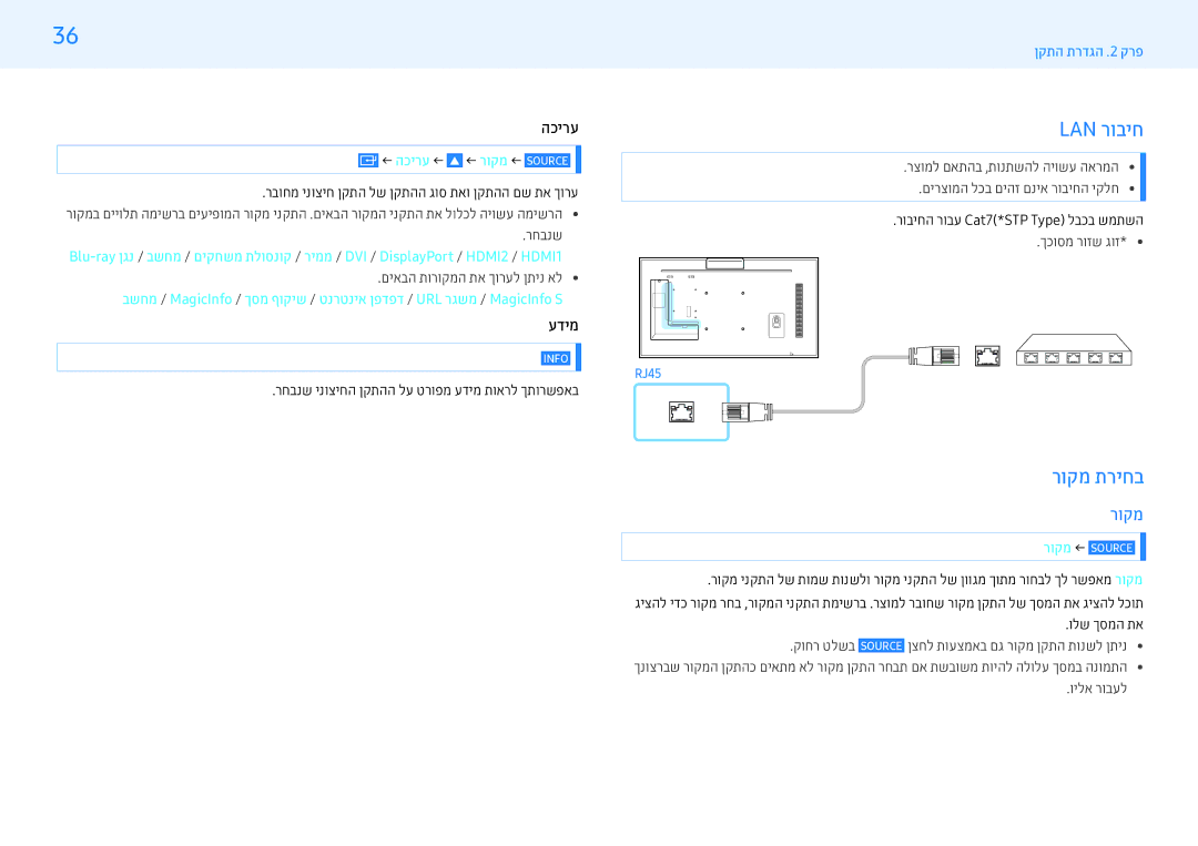 Samsung LH55PMFXTBC/CH, LH32PMFXTBC/CH manual Lan רוביח, רוקמ תריחב, הכירע, עדימ 