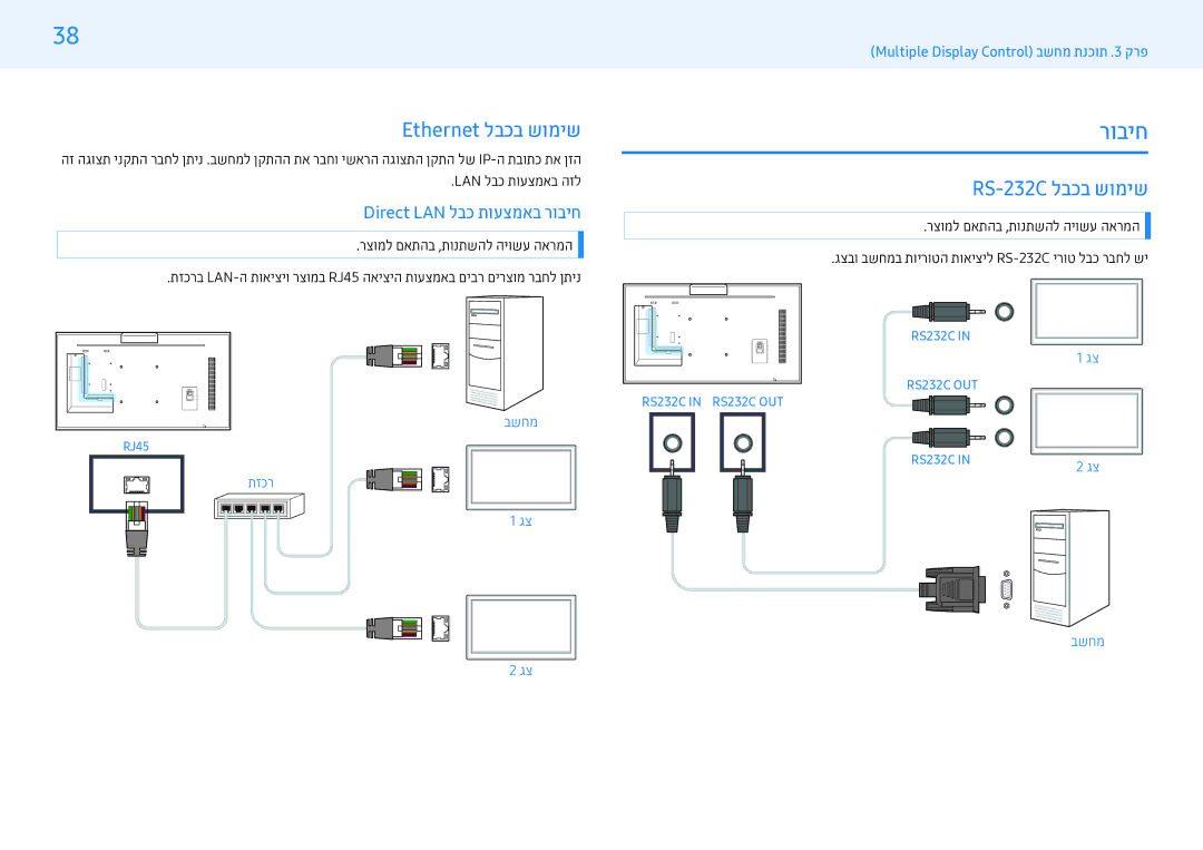 Samsung LH55PMFXTBC/CH, LH32PMFXTBC/CH manual Ethernet לבכב שומיש, RS-232C לבכב שומיש, Direct LAN לבכ תועצמאב רוביח 