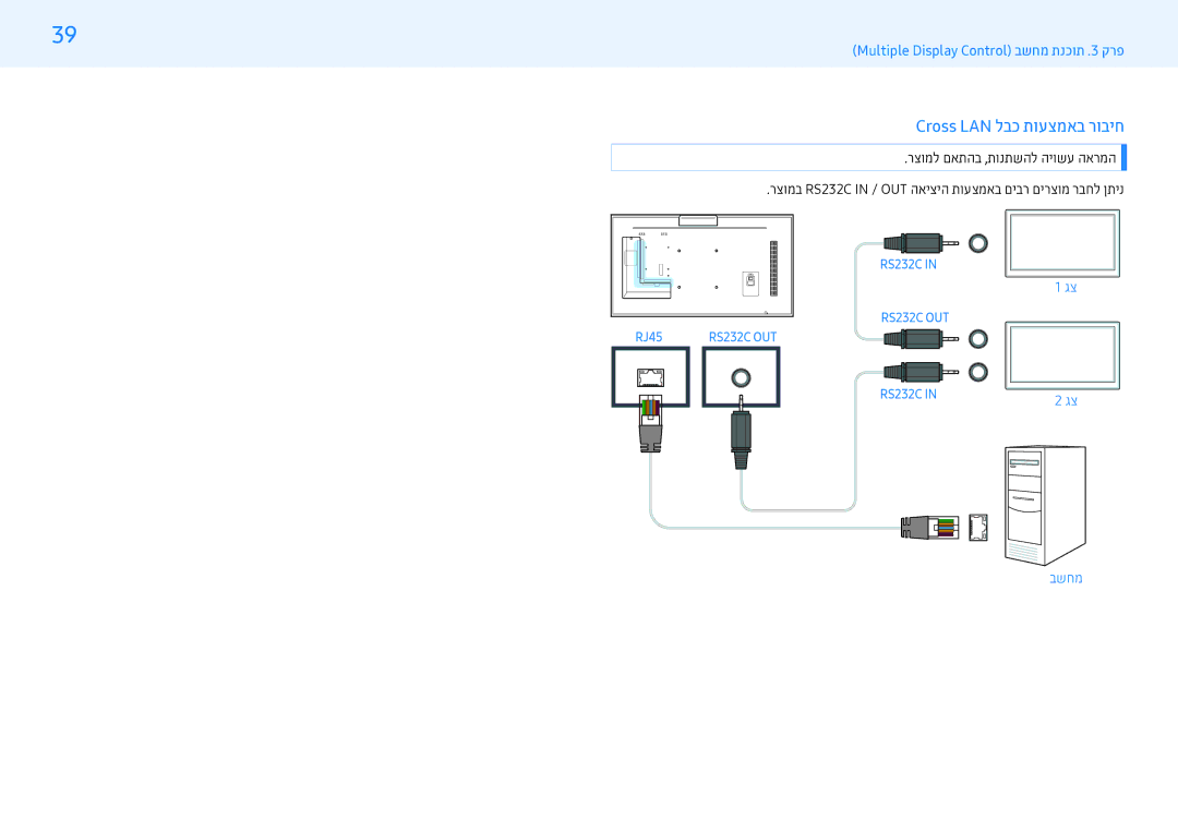 Samsung LH32PMFXTBC/CH, LH55PMFXTBC/CH manual Cross LAN לבכ תועצמאב רוביח, RS232C 