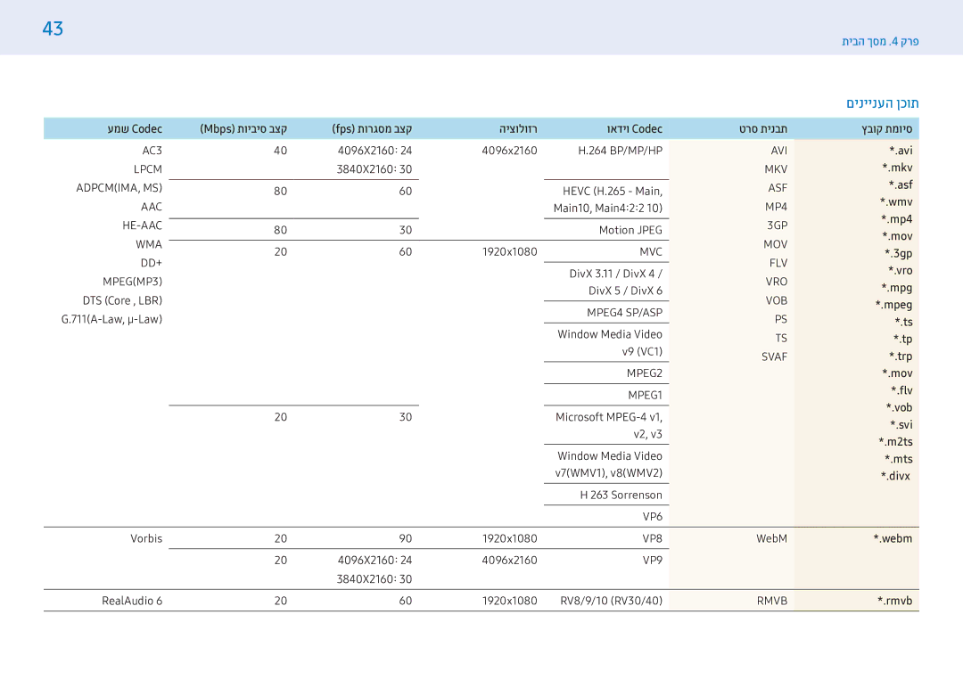 Samsung LH32PMFXTBC/CH, LH55PMFXTBC/CH manual םיניינעה ןכות 