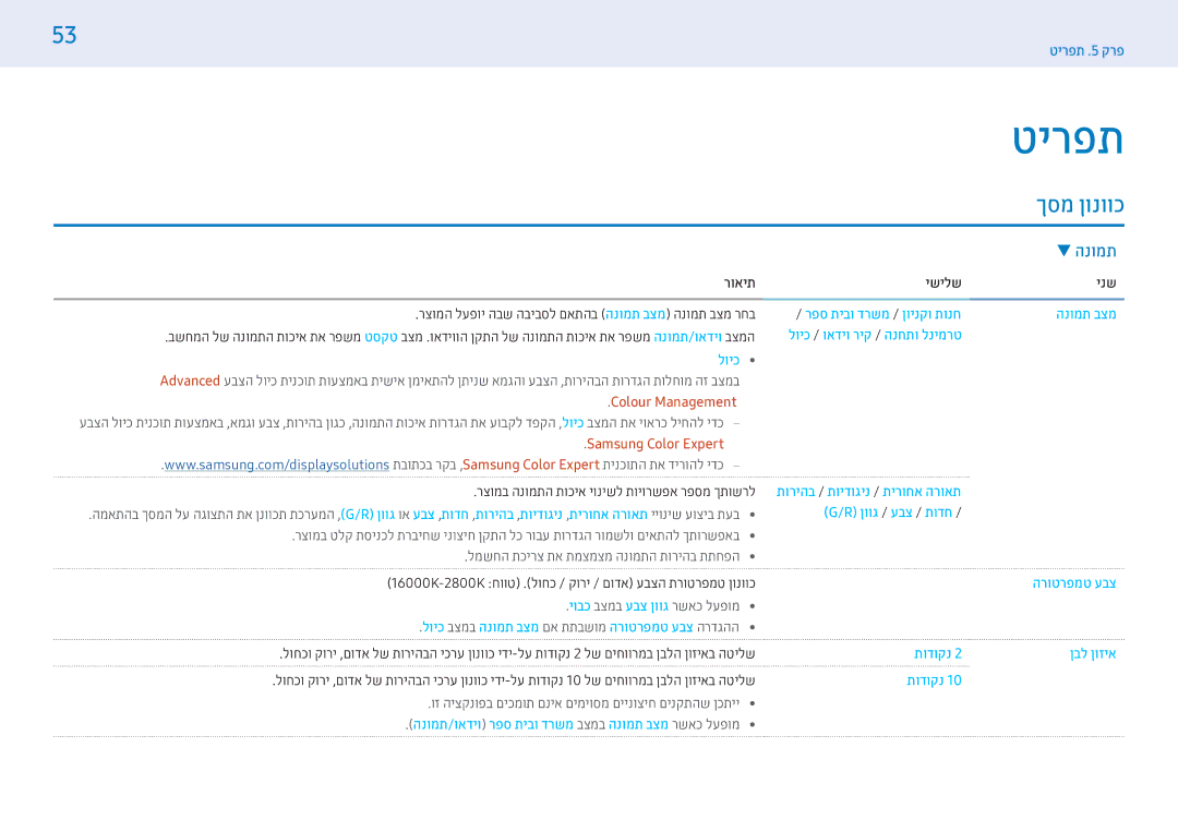 Samsung LH32PMFXTBC/CH, LH55PMFXTBC/CH manual טירפת, ךסמ ןונווכ, תמונה 