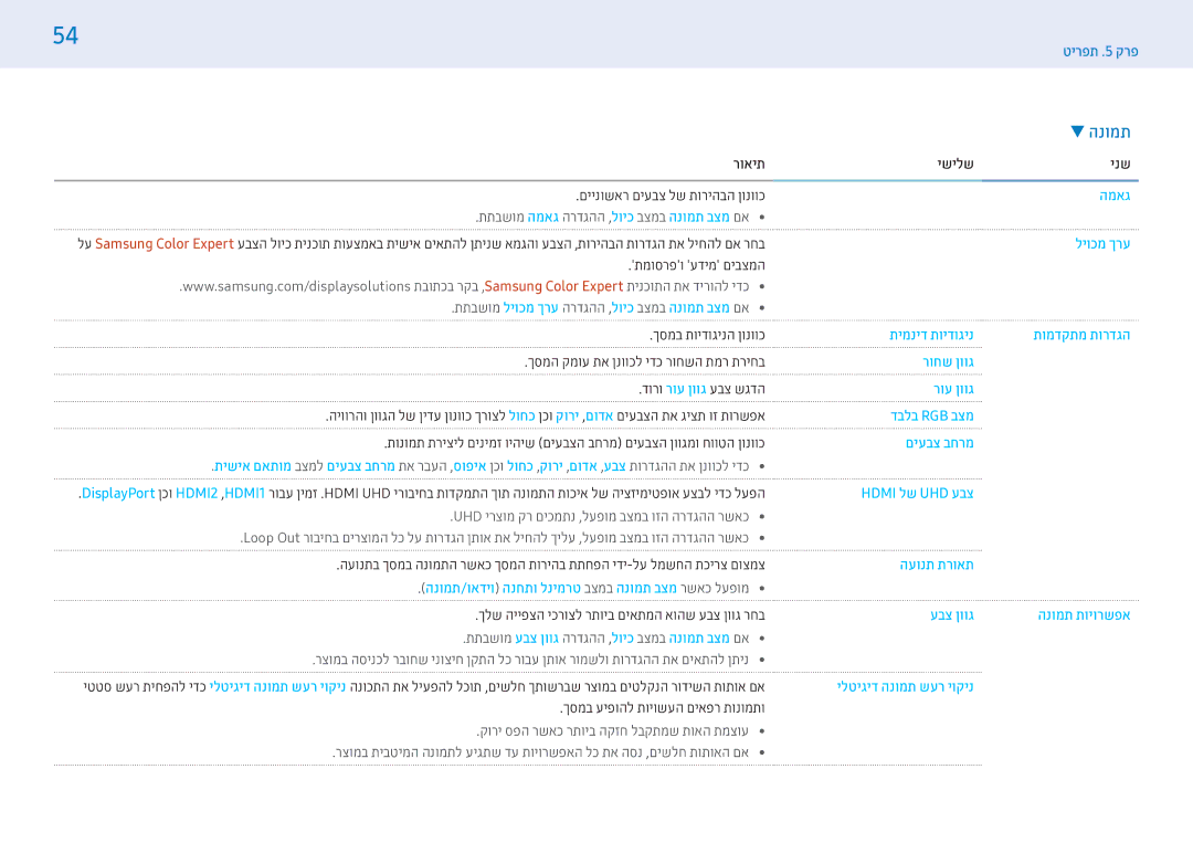 Samsung LH55PMFXTBC/CH, LH32PMFXTBC/CH manual רואית ישילש ינש םיינושאר םיעבצ לש תוריהבה ןונווכ גאמה, ערך מכויל 