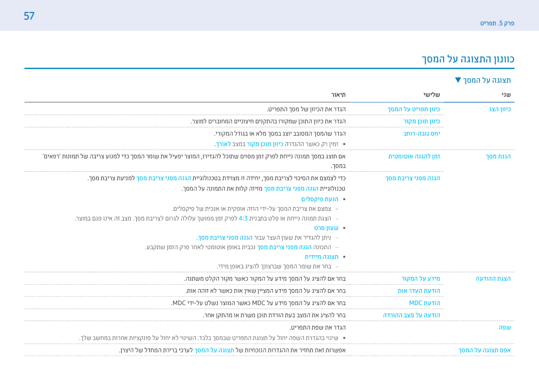 Samsung LH32PMFXTBC/CH, LH55PMFXTBC/CH manual ךסמה לע הגוצתה ןונווכ, תצוגה על המסך 