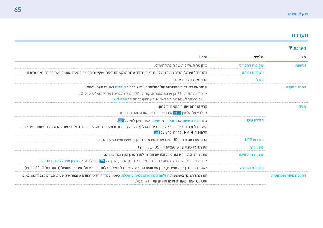 Samsung LH32PMFXTBC/CH, LH55PMFXTBC/CH manual תכרעמ, מערכת 