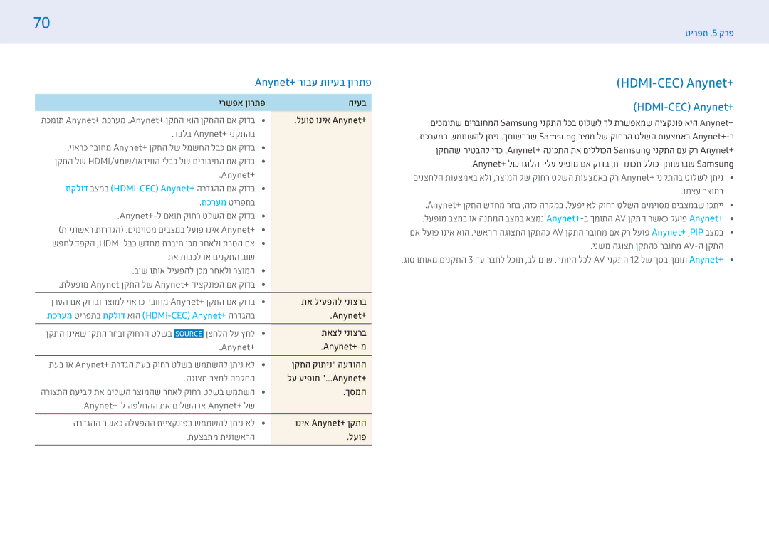 Samsung LH55PMFXTBC/CH manual HDMI-CEC ‏Anynet+‎, Anynet+‎רובע תויעב ןורתפ, דולקת בצמב AAnynet+‎AnAnynet+‎ הרדגהה םא קודב 