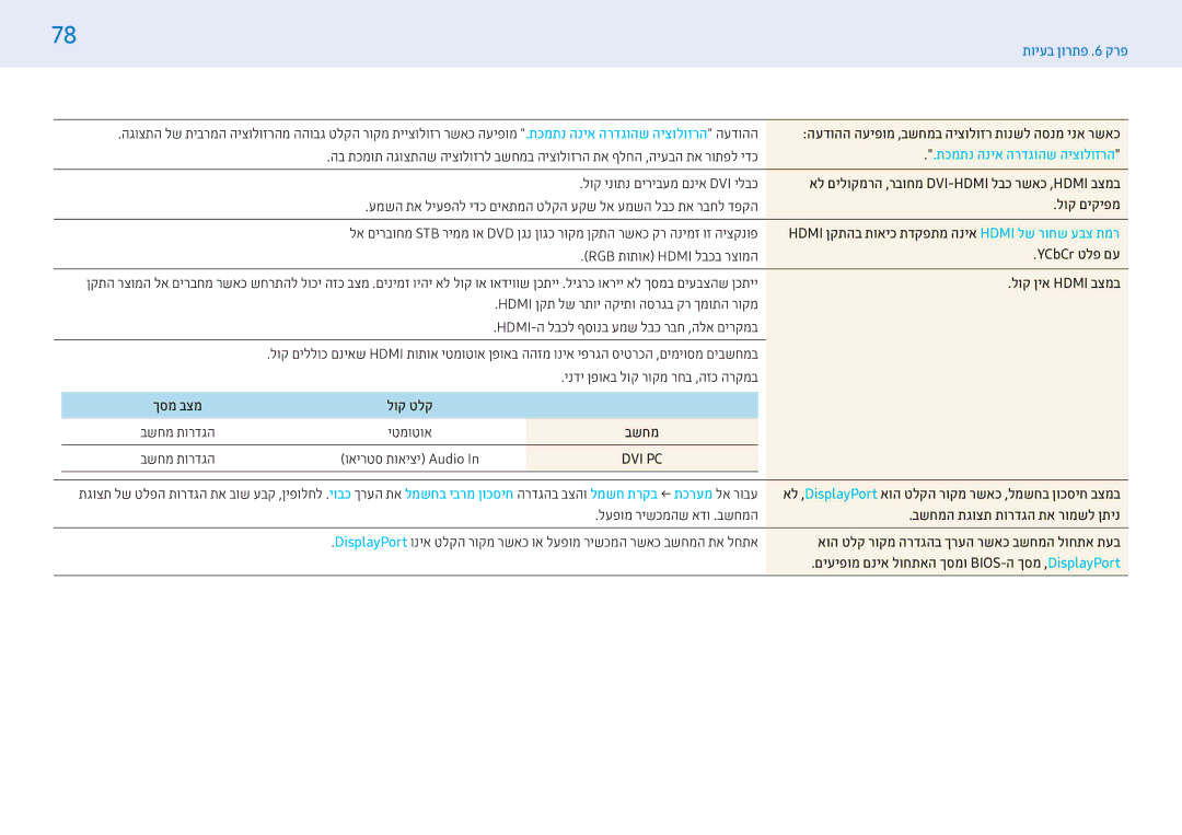 Samsung LH55PMFXTBC/CH, LH32PMFXTBC/CH manual הרזולוציה שהוגדרה אינה נתמכת 