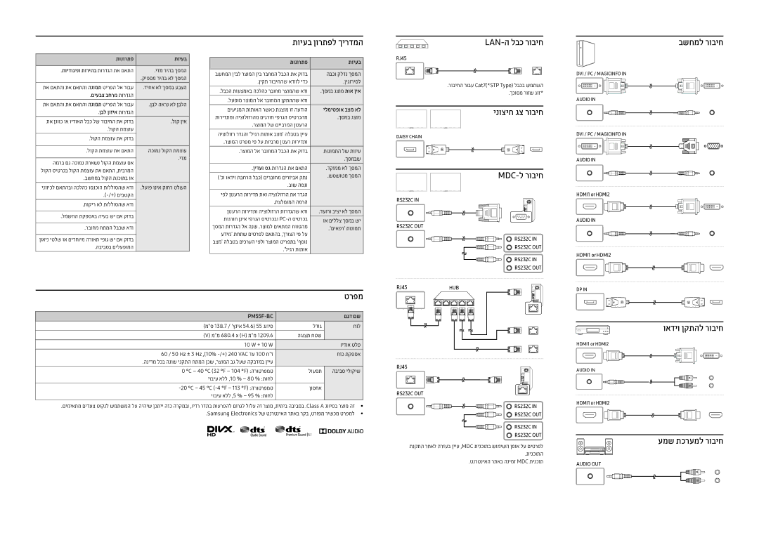 Samsung LH55PMFXTBC/CH תויעב ןורתפל ךירדמה, Lan-ה לבכ רוביח, ינוציח גצ רוביח, Mdc-ל רוביח בשחמל רוביח, ואדיו ןקתהל רוביח 