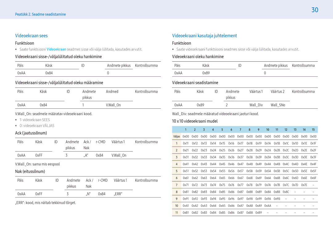 Samsung LH55PMFXTBC/EN, LH32PMFXTBC/EN manual Videoekraan sees, Videoekraani kasutaja juhtelement 