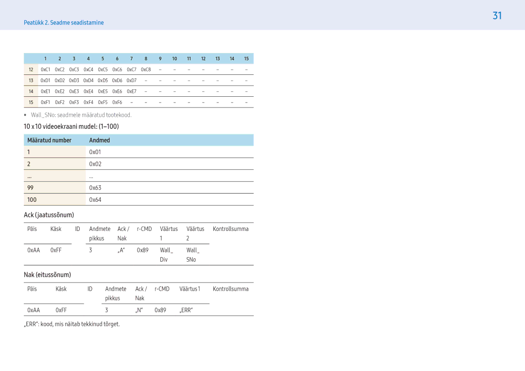 Samsung LH32PMFXTBC/EN, LH55PMFXTBC/EN WallSNo seadmele määratud tootekood, Määratud number Andmed 0x01 0x02 0x63 100 0x64 