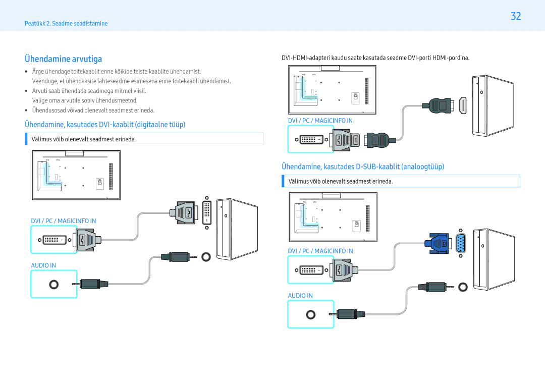 Samsung LH55PMFXTBC/EN, LH32PMFXTBC/EN manual Ühendamine arvutiga, Ühendamine, kasutades DVI-kaablit digitaalne tüüp 