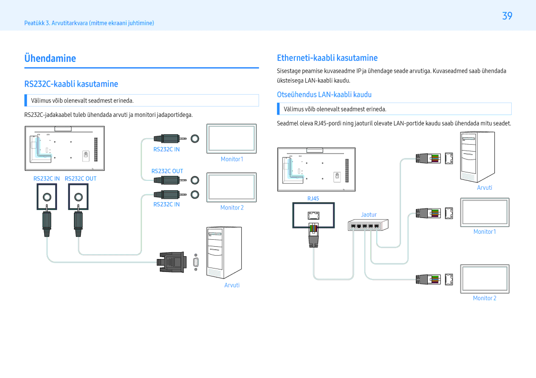 Samsung LH32PMFXTBC/EN Ühendamine, RS232C-kaabli kasutamine, Etherneti-kaabli kasutamine, Otseühendus LAN-kaabli kaudu 