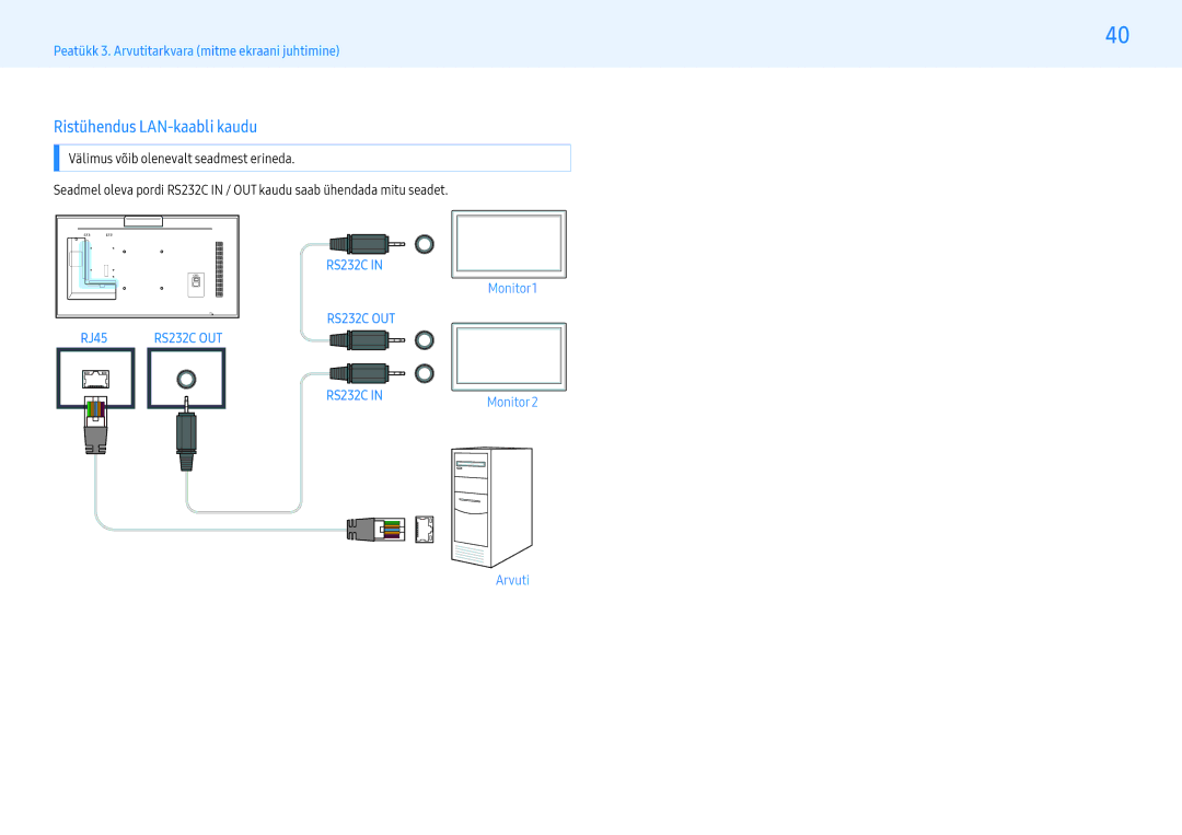 Samsung LH55PMFXTBC/EN, LH32PMFXTBC/EN manual Ristühendus LAN-kaabli kaudu 