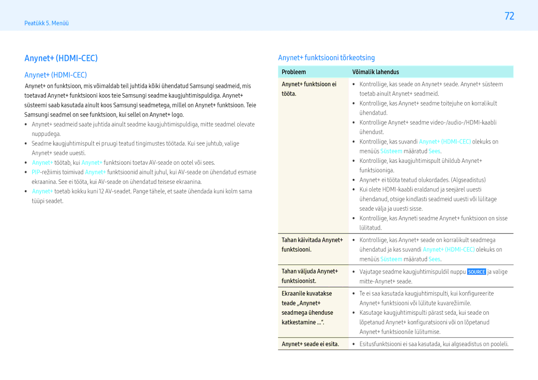 Samsung LH55PMFXTBC/EN, LH32PMFXTBC/EN manual Anynet+ HDMI-CEC, Anynet+ funktsiooni tõrkeotsing 