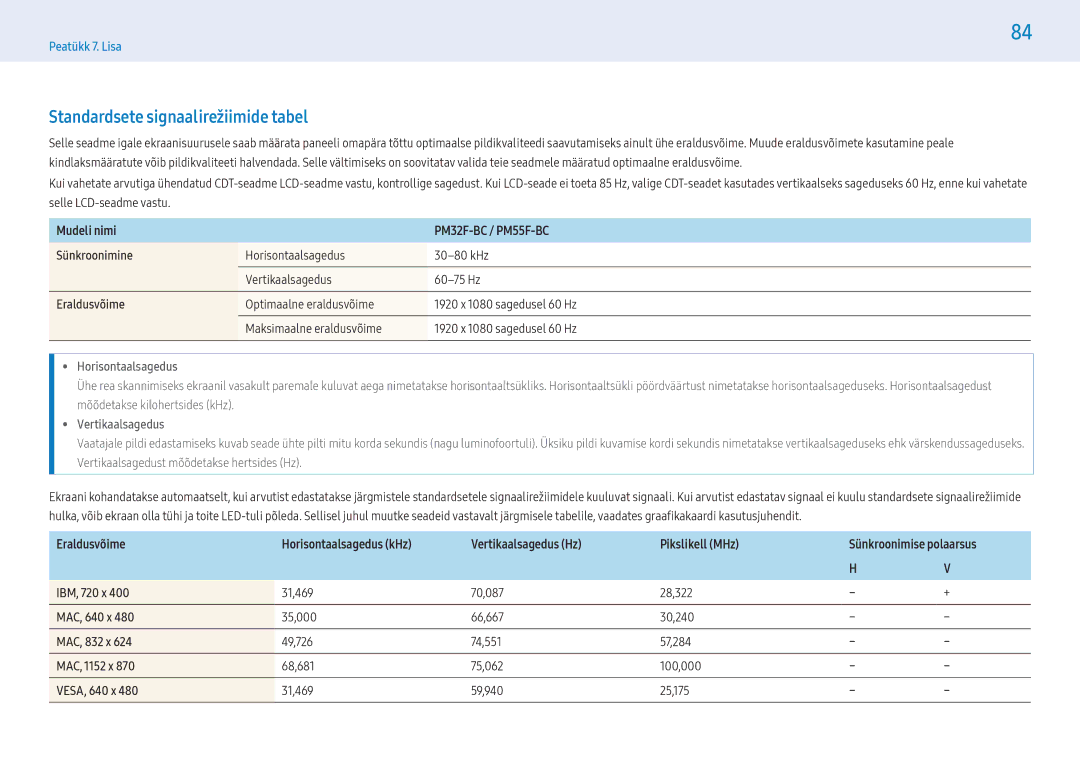 Samsung LH55PMFXTBC/EN, LH32PMFXTBC/EN manual Standardsete signaalirežiimide tabel 