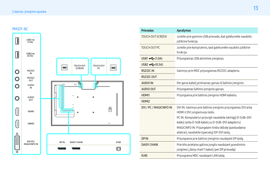 Samsung LH32PMFXTBC/EN, LH55PMFXTBC/EN manual Aprašymas, RJ45 