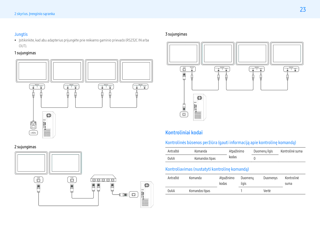 Samsung LH32PMFXTBC/EN manual Kontroliniai kodai, Jungtis, Kontroliavimas nustatyti kontrolinę komandą, Sujungimas 